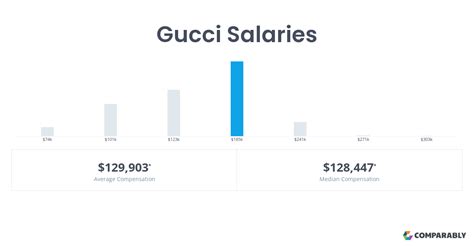 gucci associate store director salary|stock keeper gucci salary.